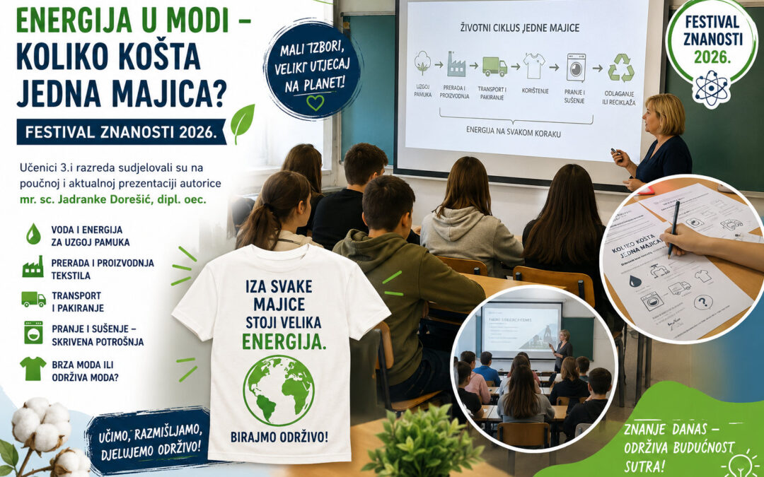 Energija iza etikete i stvarna energetska cijena jedne majice
