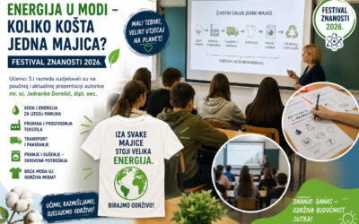 Energija iza etikete i stvarna energetska cijena jedne majice